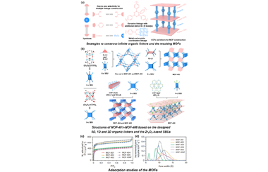 Synergistic integration of metal-organic frameworks and covalent organic frameworks in structural chemistry 2025.100860